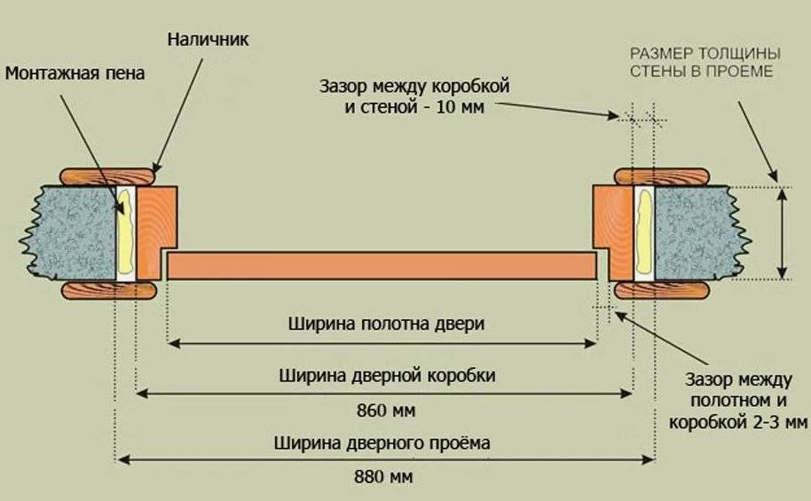 Схема установки двери